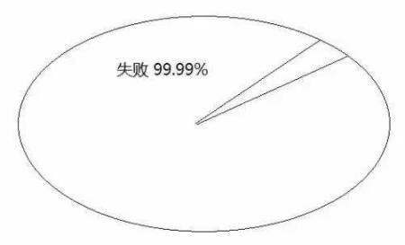 告訴你孩子：幾年的放縱，換來的是一生卑微